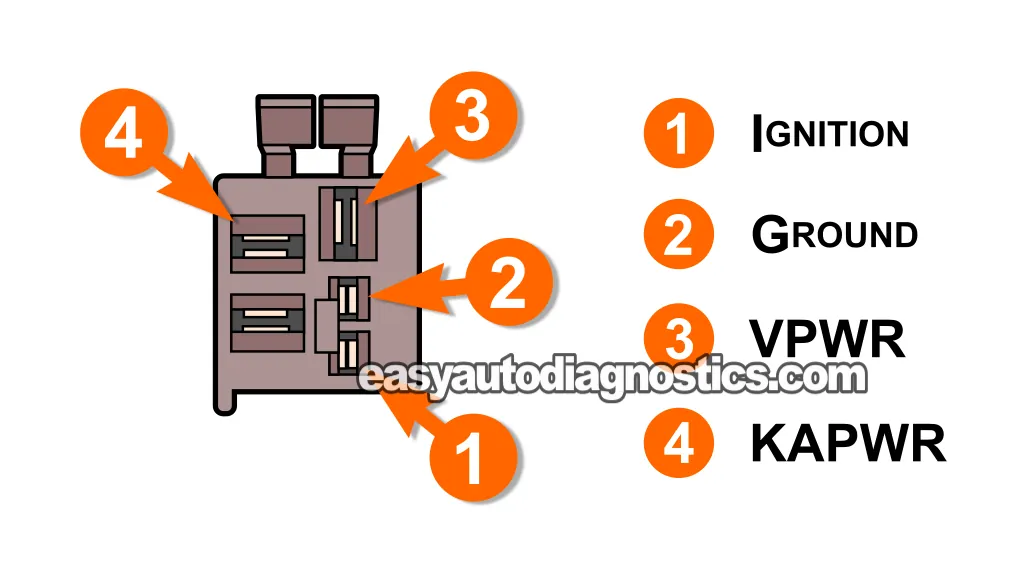 EEC Power Relay Circuit Descriptions. EEC Power Relay To PCM Circuit Tests (1985, 1986, 1987, 1988, 1989, 1990, 1991 4.9L, 5.0L, 5.8L Ford F150, F250, And F350 Pickups) EEC Power Relay Circuit Descriptions. EEC Power Relay To PCM Circuit Tests (1985, 1986, 1987, 1988, 1989, 1990, 1991 4.9L, 5.0L, 5.8L Ford F150, F250, And F350 Pickups)