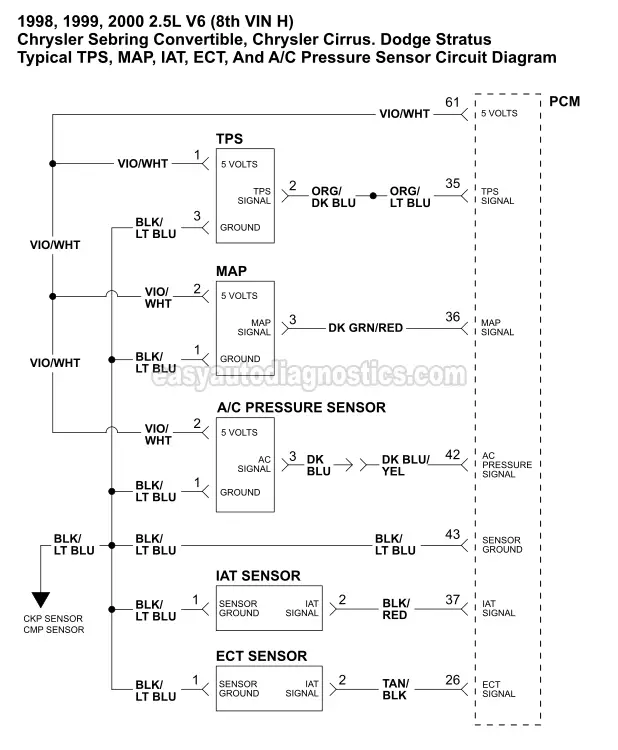 TPS, MAP Sensor, IAT Sensor, AC Pressure Sensor Circuit Diagram. How To Test The Throttle Position Sensor (1998, 1999, 2000 2.5L V6 Sebring, Avenger, Cirrus, Stratus)