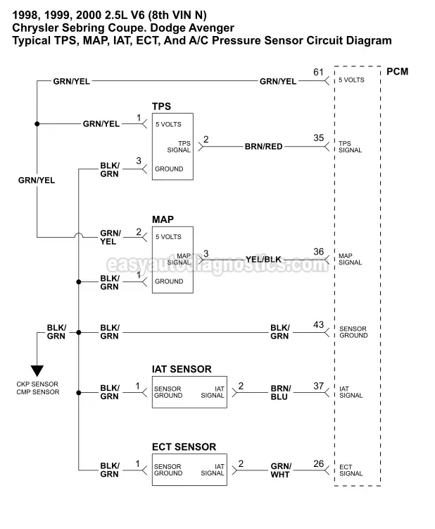 TPS, MAP Sensor, IAT Sensor, AC Pressure Sensor Circuit Diagram. How To Test The Throttle Position Sensor (1998, 1999, 2000 2.5L V6 Sebring, Avenger, Cirrus, Stratus)