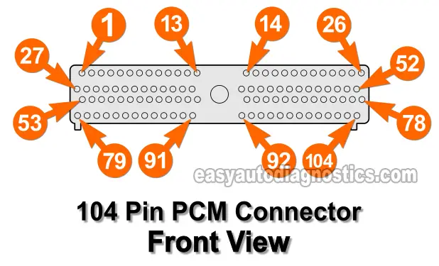 1998, 1999, 2000, 2001 2.5L Ford Ranger 104 PCM Connector Pin Out