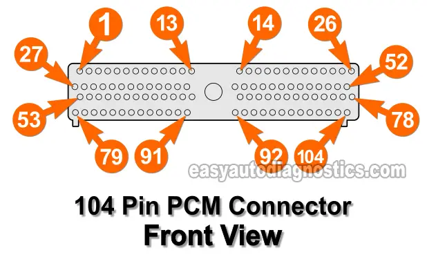 1998, 1999, 2000, 2001 2.5L Ford Ranger 104 PCM Connector Pin Out 1998, 1999, 2000, 2001 2.5L Ford Ranger 104 PCM Connector Pin Out