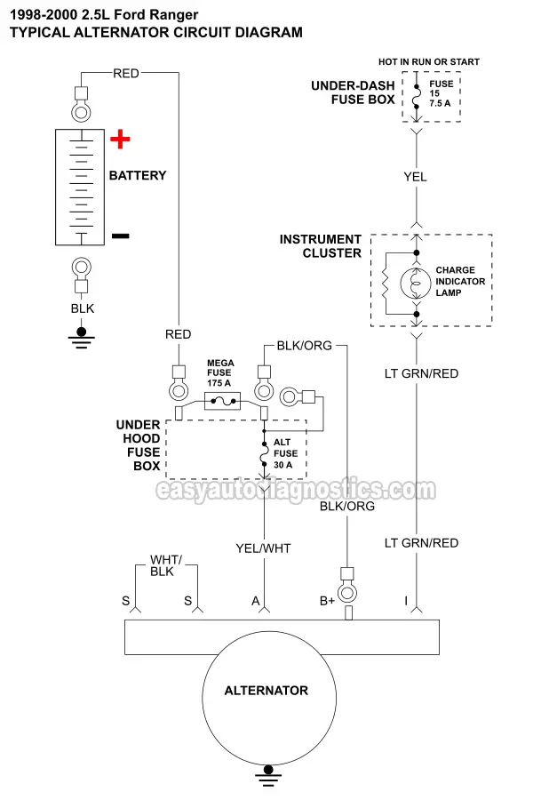 Alternator Circuit Wiring Diagram (1998, 1999, 2000 2.5L Ford Ranger)