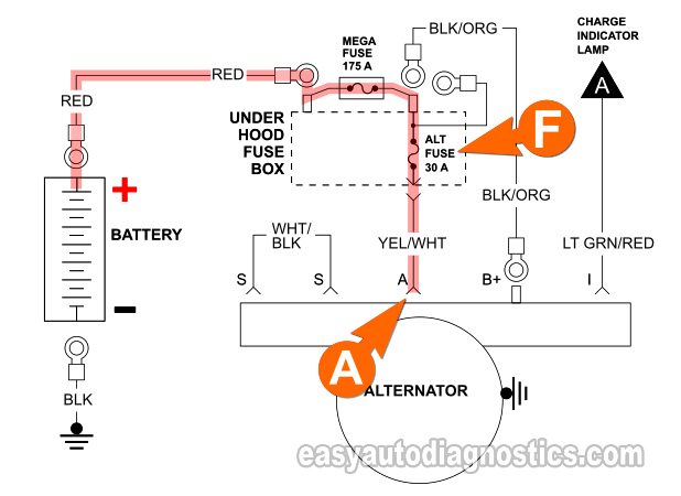 Making Sure The Alternator's Voltage Regulator Is Getting 12 Volts. How To Test The Alternator With A Multimeter (1998, 1999, 2000 2.5L Ford Ranger -Mazda B2500)