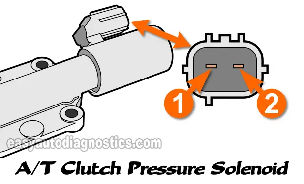 A/T Pressure Control Solenoid (Linear Solenoid) Resistance Test. How To Test The A/T Pressure Control Solenoid (1997, 1998, 1999, 2000, 2001 2.0L Honda CR-V)