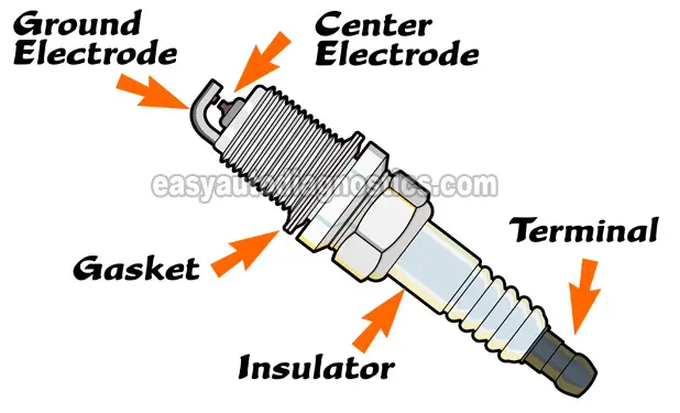 How Often Should I Replace The Spark Plugs (2.0L Honda CR-V)