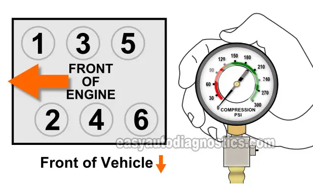 Finding The Dead Cylinders. How To Test The Engine Compression (2006, 2007, 2008, 2009, 2010 3.9L Impala, Malibu, Uplander, G6, Montana)