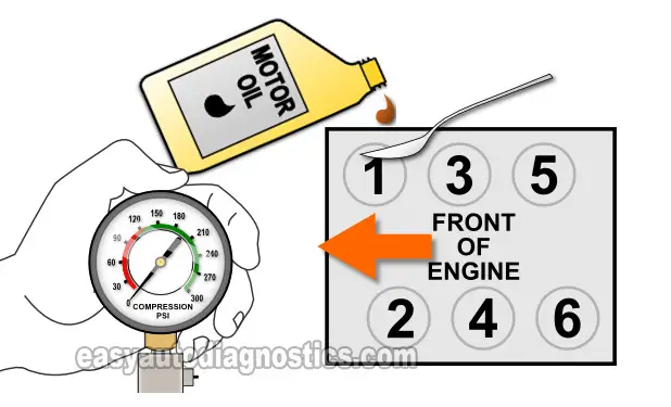 How To Do And Interpret A Wet Engine Compression Test On The 2004, 2005, 2006, 2007, And 2008 3.5L Chevrolet Malibu.