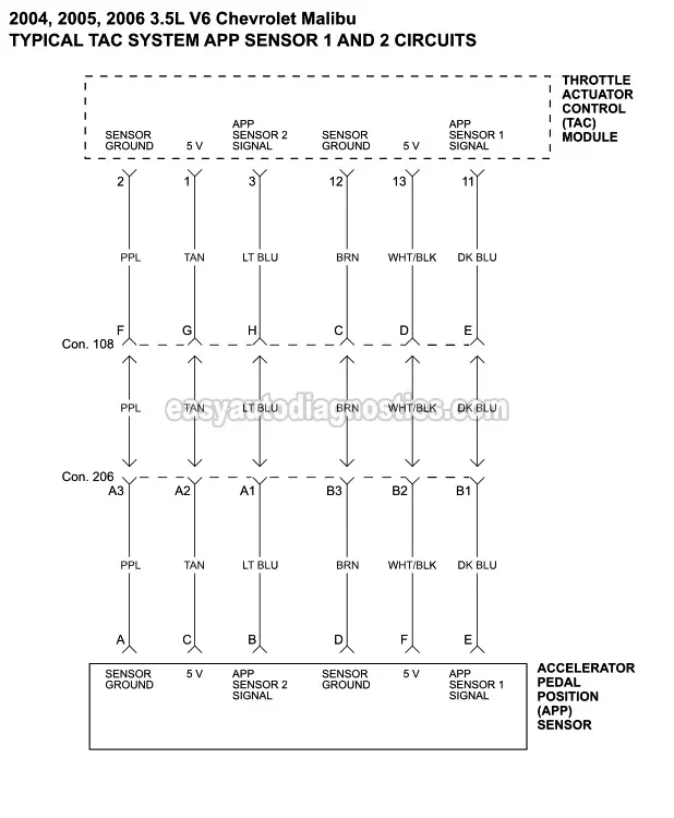 DIAGRAM 2: TAC Module APP Sensor Circuits. Throttle Actuator Control (TAC) Module Wiring Diagram (2004, 2005, 2006 3.5L Malibu)