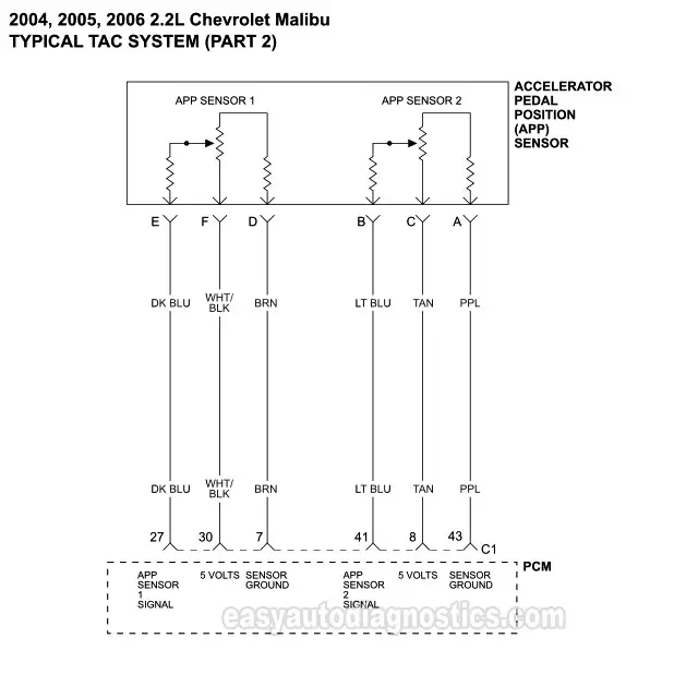 DIAGRAM 2: Accelerator Pedal Position (APP) Sensor Circuits (2004, 2005, 2006 2.2L Chevrolet Malibu And 2005, 2006 2.2L Chevrolet Cobalt)