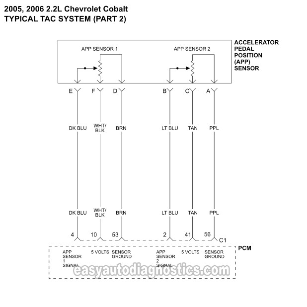 DIAGRAM 2: Accelerator Pedal Position (APP) Sensor Circuits (2005-2006 2.2L Chevrolet Cobalt)