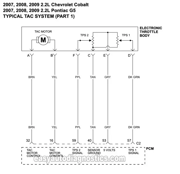 Part 2 -TAC System Wiring Diagram (2005-2009 2.2L Chevrolet Cobalt)