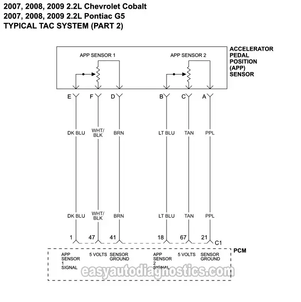 DIAGRAM 2: Accelerator Pedal Position (APP) Sensor Circuits (2007-2009 2.2L Chevrolet Cobalt)