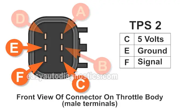 Electronic Throttle Body Basics (2007-2009 3.5L Chevy Malibu and Pontiac G6)