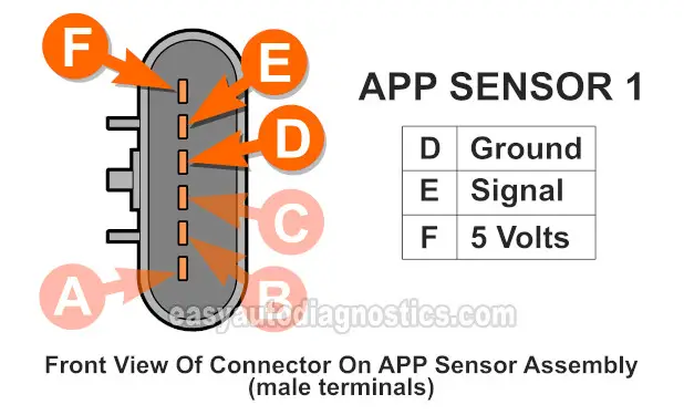 Accelerator Pedal Position -APP- Sensor Basics (2007, 2008, 2009, 2010 3.5L Chevy Malibu and Pontiac G6)