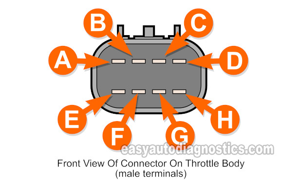 Electronic Throttle Body Terminal Pin Out Chart. How To Test The Electronic Throttle Body (2005-2006 2.2L Chevrolet Cobalt)