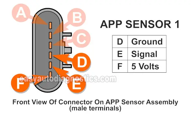 How To Test APP Sensor 1 And APP Sensor 2 (2005, 2006, 2007, 2008, 2009, 2010 2.2L Chevrolet Cobalt and 2007, 2008, 2009 2.2L Pontiac G5)