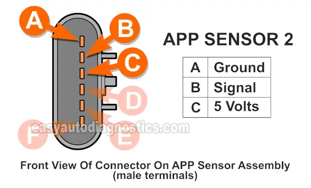 How To Test APP Sensor 1 And APP Sensor 2 (2005, 2006, 2007, 2008, 2009, 2010 2.2L Chevrolet Cobalt and 2007, 2008, 2009 2.2L Pontiac G5)