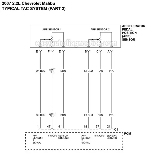 PART 2: TAC System Wiring Diagram. Electronic Throttle Body -2007 2.2L Chevrolet Malibu