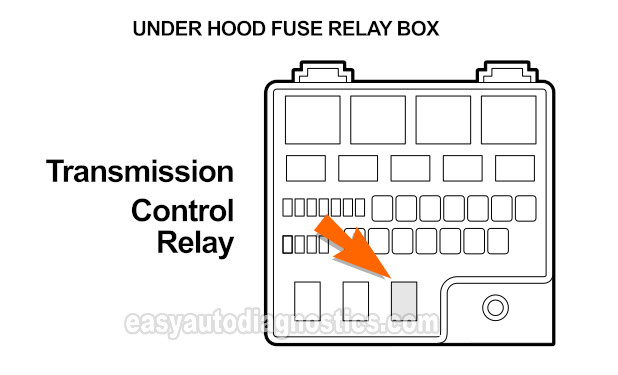 Location Of The Transmission Control Relay In The Under-Hood Fuse And Relay Box (2001, 2002, 2003, 2004 2.7L V6 Chrysler Sebring And Dodge Stratus)