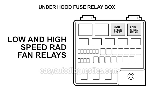 Low Speed Radiator Fan Motor Relay Location In The Power Distribution Center (2001, 2002, 2003, 2004, 2005, 2006 2.4L DOHC Chrysler Sebring And Dodge Stratus)