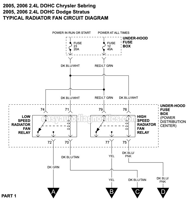 PART 1: Radiator Fan Circuit Wiring Diagram (2005, 2006 2.4L DOHC Chrysler Sebring And Dodge Stratus)