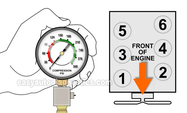 How To Test Engine Compression (1996-2004 3.3L Frontier, Pathfinder, Xterra)