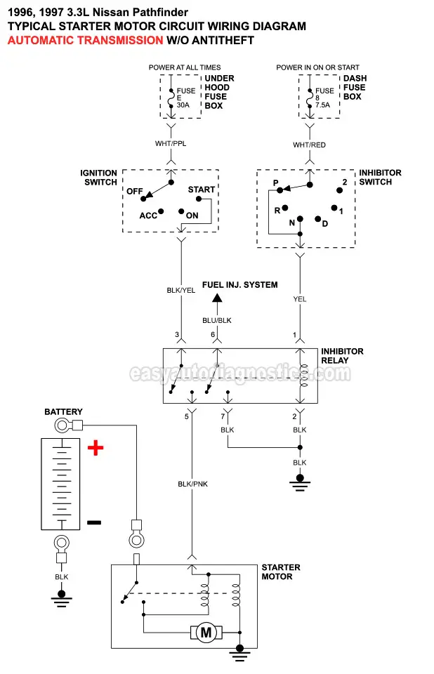 Part 1 -Starter Motor Circuit Wiring Diagram With Automatic Transmission And Without Anti-Theft (1996, 1997 3.0L Nissan Pathfinder)