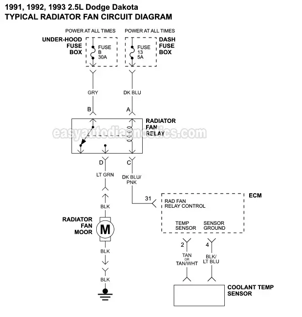 Radiator Fan Circuit Wiring Diagram (1991, 1992, 1993 2.5L Dodge Dakota)