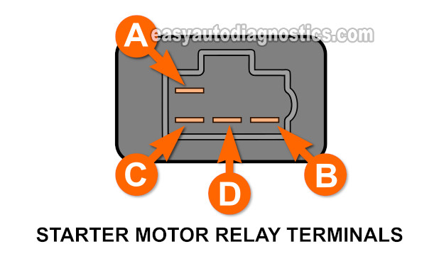 Starter Motor Relay Pin Out (1990 2.5L SOHC Dodge Dakota)